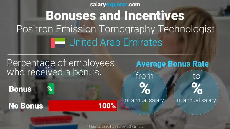 Annual Salary Bonus Rate United Arab Emirates Positron Emission Tomography Technologist