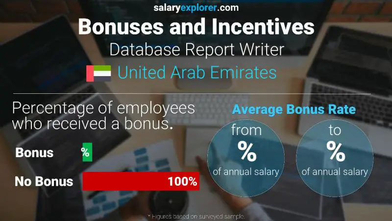 Annual Salary Bonus Rate United Arab Emirates Database Report Writer