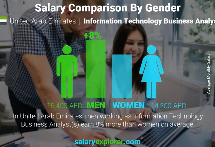 Salary comparison by gender United Arab Emirates Information Technology Business Analyst monthly