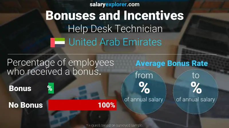 Annual Salary Bonus Rate United Arab Emirates Help Desk Technician