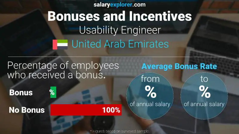 Annual Salary Bonus Rate United Arab Emirates Usability Engineer