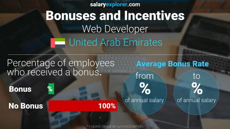 Annual Salary Bonus Rate United Arab Emirates Web Developer