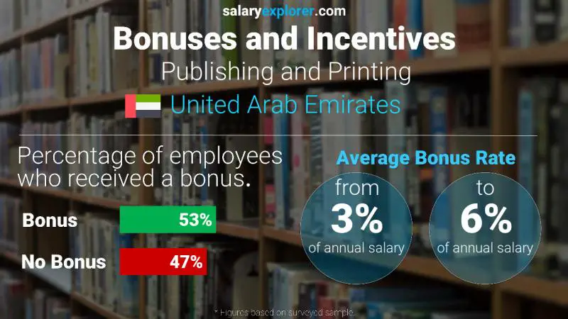 Annual Salary Bonus Rate United Arab Emirates Publishing and Printing