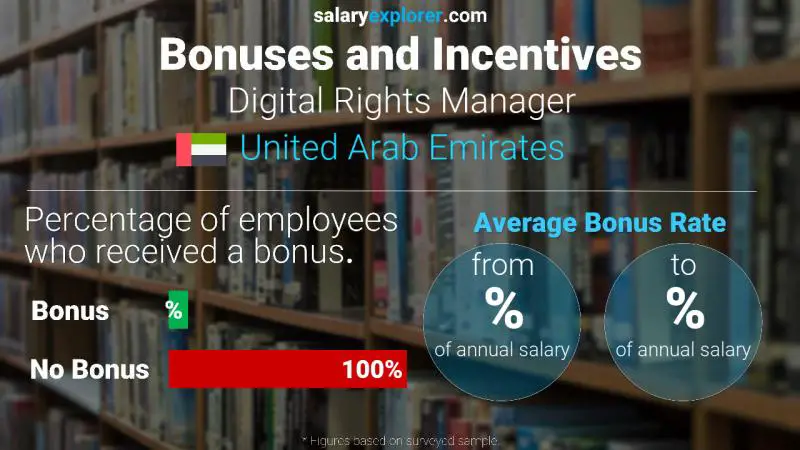 Annual Salary Bonus Rate United Arab Emirates Digital Rights Manager