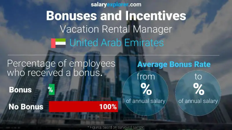 Annual Salary Bonus Rate United Arab Emirates Vacation Rental Manager