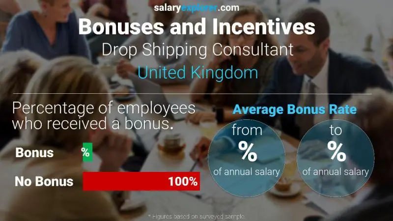 Annual Salary Bonus Rate United Kingdom Drop Shipping Consultant