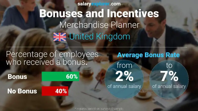 Annual Salary Bonus Rate United Kingdom Merchandise Planner