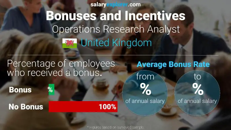 Annual Salary Bonus Rate United Kingdom Operations Research Analyst