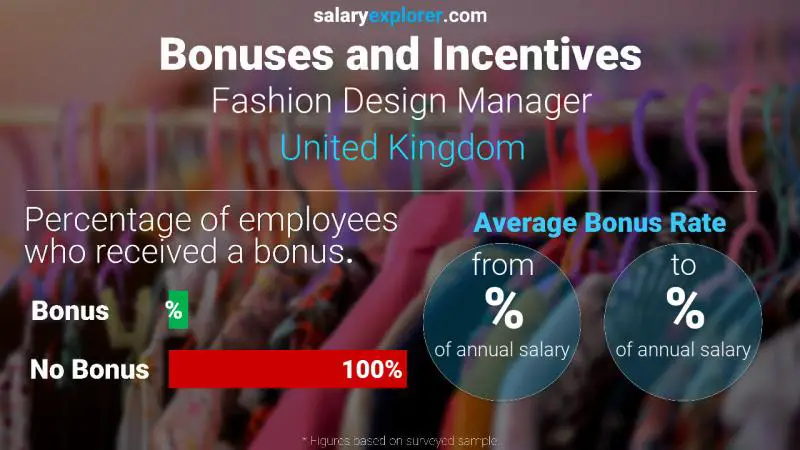 Annual Salary Bonus Rate United Kingdom Fashion Design Manager