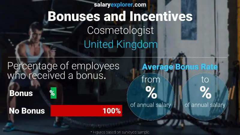 Annual Salary Bonus Rate United Kingdom Cosmetologist