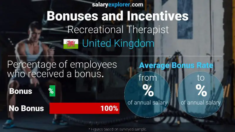 Annual Salary Bonus Rate United Kingdom Recreational Therapist