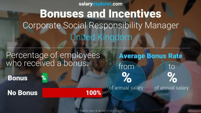 Annual Salary Bonus Rate United Kingdom Corporate Social Responsibility Manager