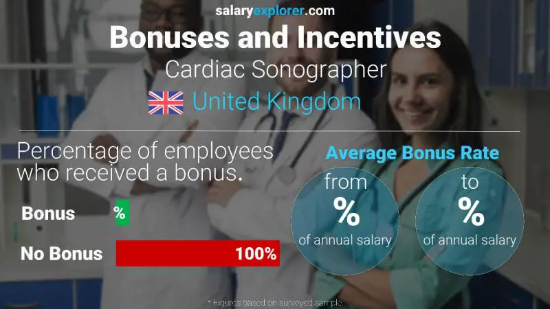 Annual Salary Bonus Rate United Kingdom Cardiac Sonographer