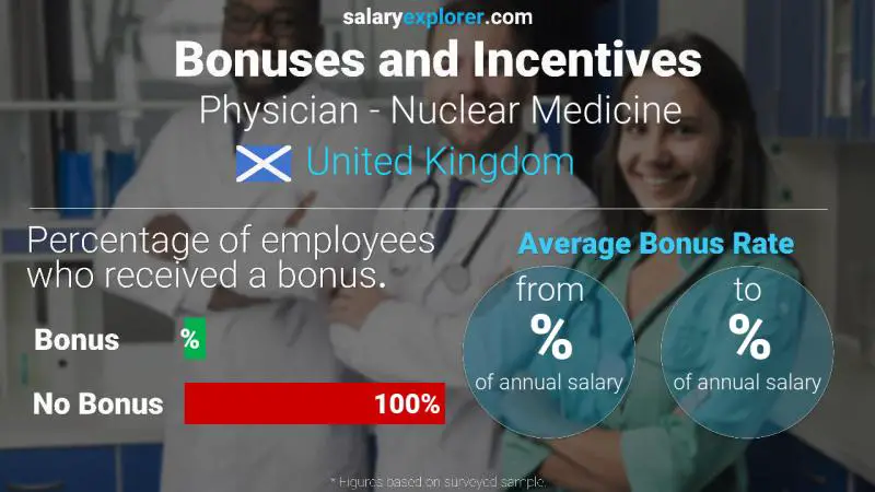 Annual Salary Bonus Rate United Kingdom Physician - Nuclear Medicine