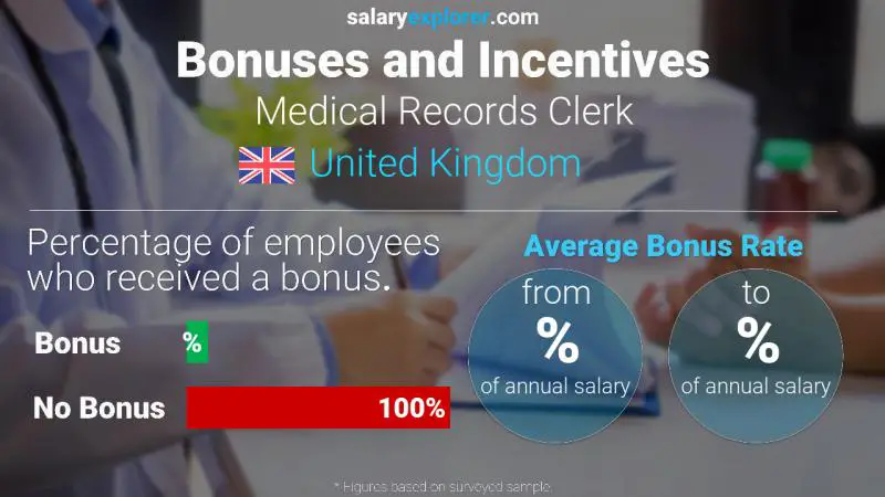 Annual Salary Bonus Rate United Kingdom Medical Records Clerk