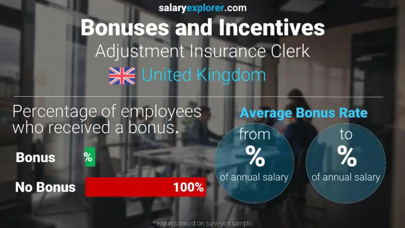 Annual Salary Bonus Rate United Kingdom Adjustment Insurance Clerk