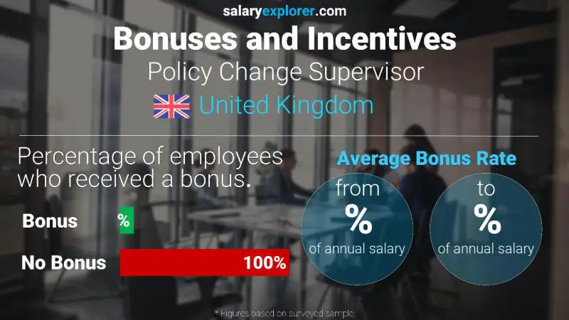 Annual Salary Bonus Rate United Kingdom Policy Change Supervisor