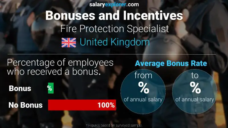 Annual Salary Bonus Rate United Kingdom Fire Protection Specialist