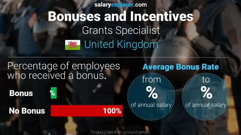 Annual Salary Bonus Rate United Kingdom Grants Specialist