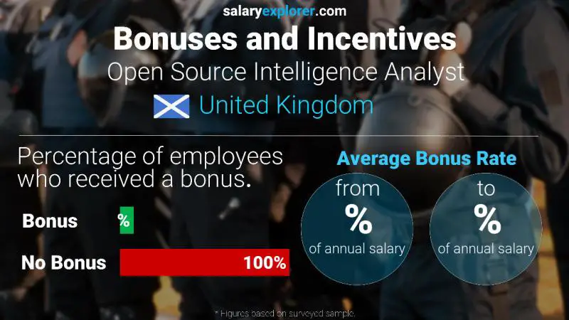 Annual Salary Bonus Rate United Kingdom Open Source Intelligence Analyst