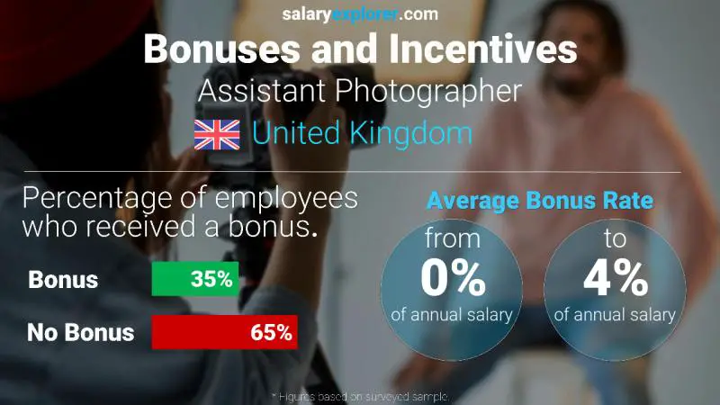 Annual Salary Bonus Rate United Kingdom Assistant Photographer