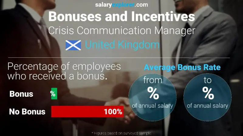 Annual Salary Bonus Rate United Kingdom Crisis Communication Manager