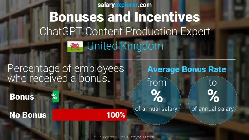 Annual Salary Bonus Rate United Kingdom ChatGPT Content Production Expert