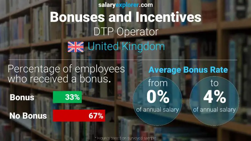 Annual Salary Bonus Rate United Kingdom DTP Operator