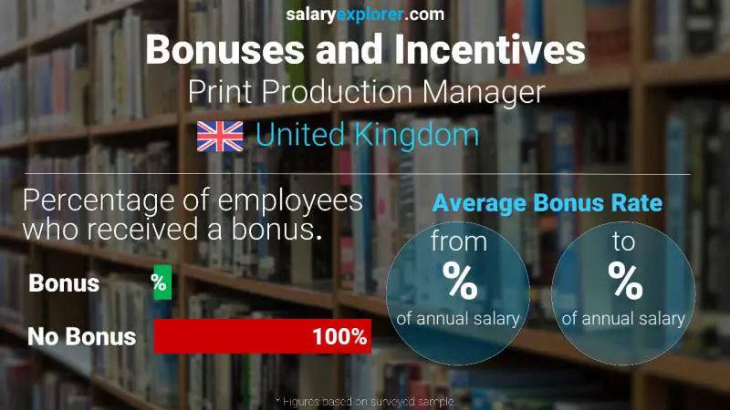 Annual Salary Bonus Rate United Kingdom Print Production Manager