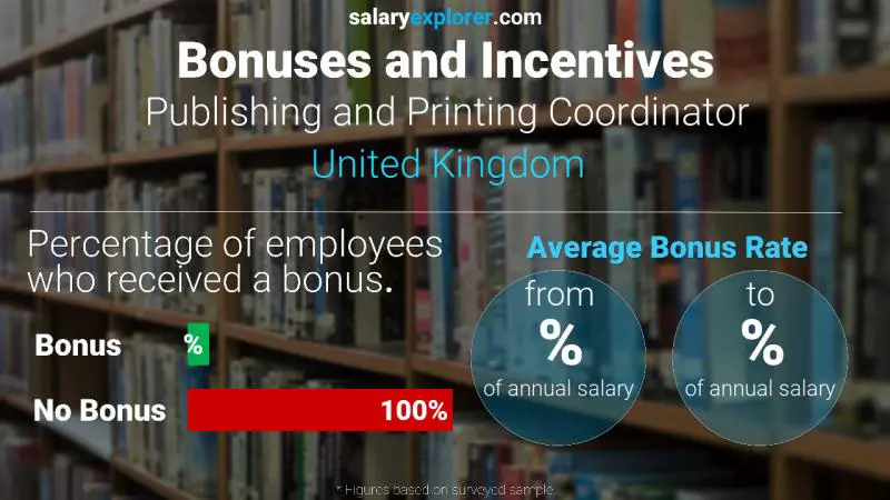 Annual Salary Bonus Rate United Kingdom Publishing and Printing Coordinator