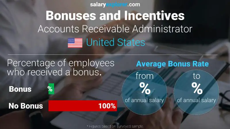 Annual Salary Bonus Rate United States Accounts Receivable Administrator