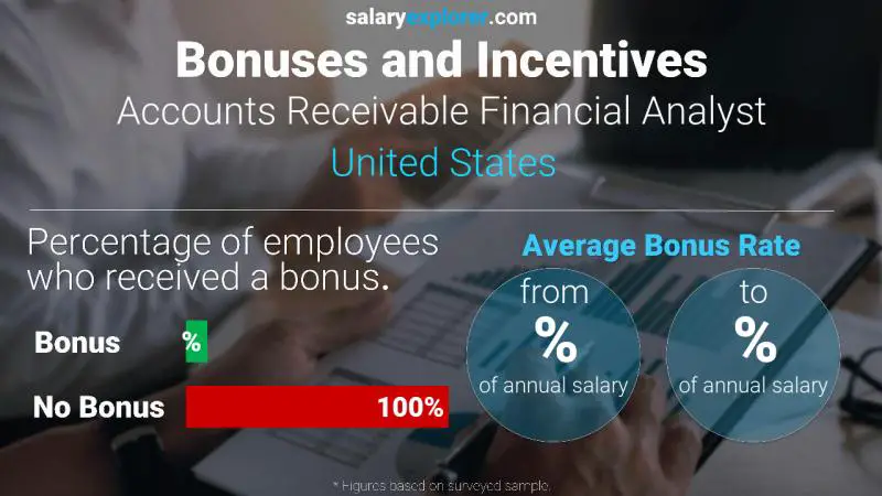 Annual Salary Bonus Rate United States Accounts Receivable Financial Analyst