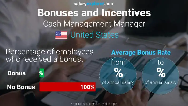 Annual Salary Bonus Rate United States Cash Management Manager