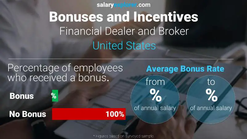 Annual Salary Bonus Rate United States Financial Dealer and Broker