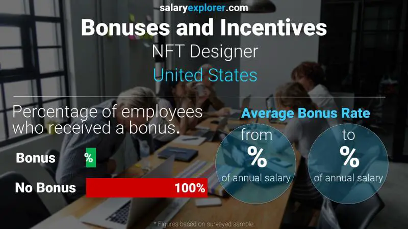 Annual Salary Bonus Rate United States NFT Designer