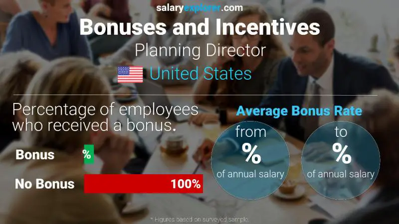 Annual Salary Bonus Rate United States Planning Director