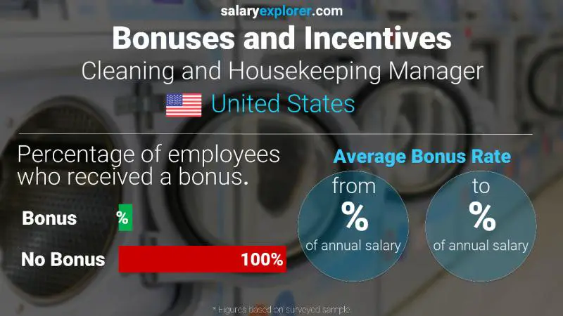 Annual Salary Bonus Rate United States Cleaning and Housekeeping Manager