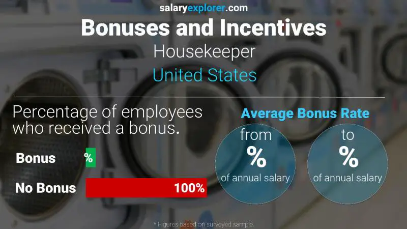 Annual Salary Bonus Rate United States Housekeeper