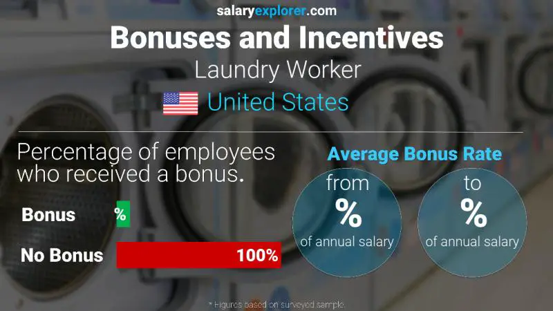 Annual Salary Bonus Rate United States Laundry Worker