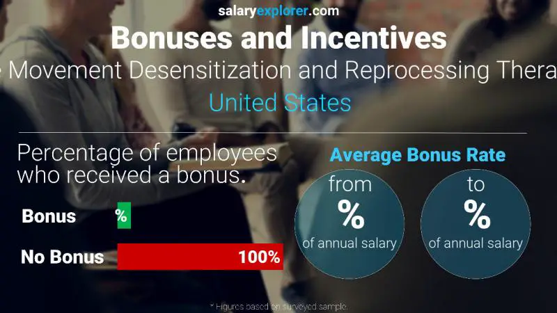 Annual Salary Bonus Rate United States Eye Movement Desensitization and Reprocessing Therapist