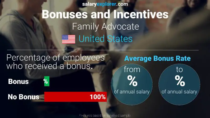 Annual Salary Bonus Rate United States Family Advocate