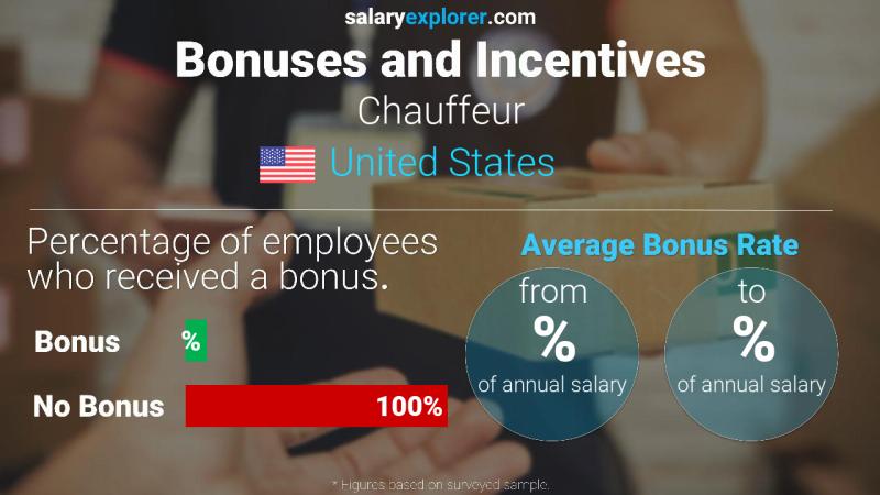 Annual Salary Bonus Rate United States Chauffeur