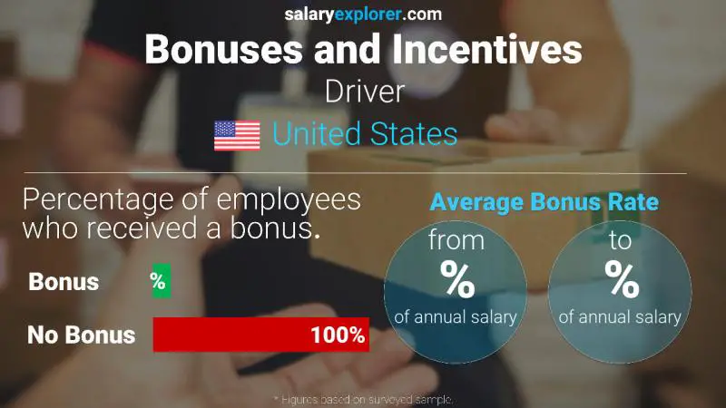 Annual Salary Bonus Rate United States Driver