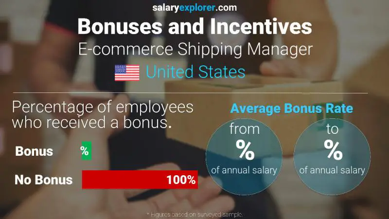 Annual Salary Bonus Rate United States E-commerce Shipping Manager