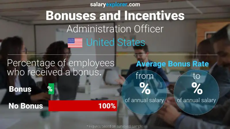 Annual Salary Bonus Rate United States Administration Officer