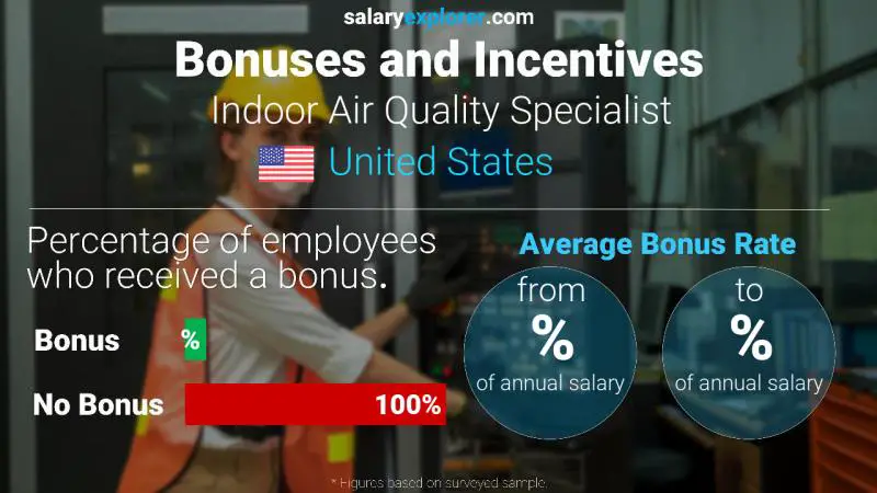 Annual Salary Bonus Rate United States Indoor Air Quality Specialist