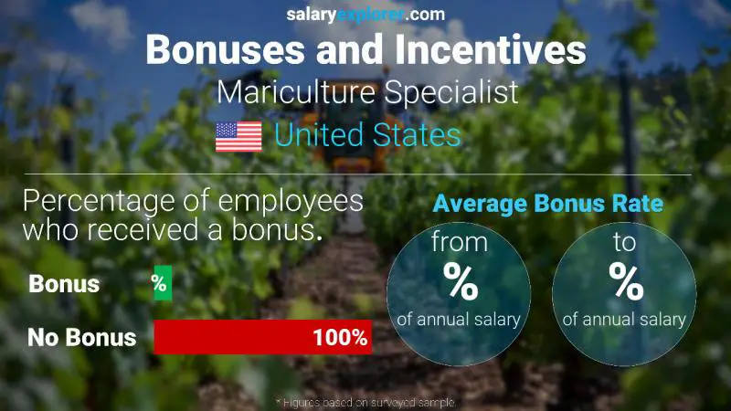 Annual Salary Bonus Rate United States Mariculture Specialist