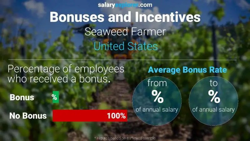 Annual Salary Bonus Rate United States Seaweed Farmer