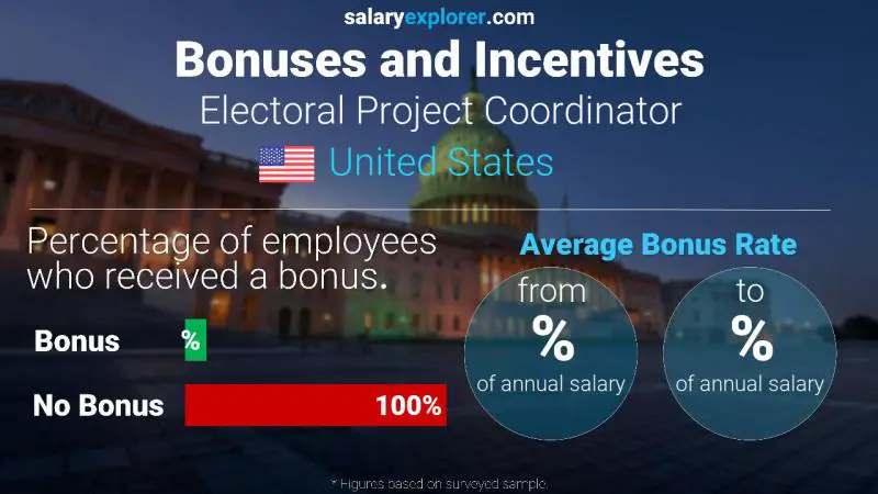 Annual Salary Bonus Rate United States Electoral Project Coordinator