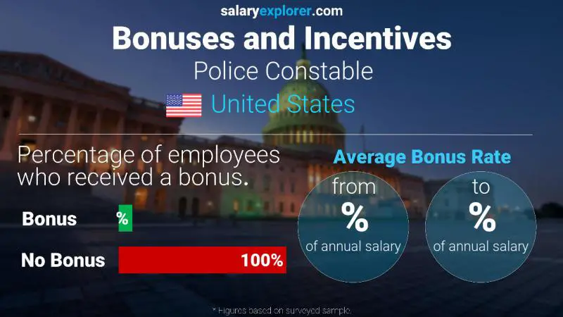 Annual Salary Bonus Rate United States Police Constable